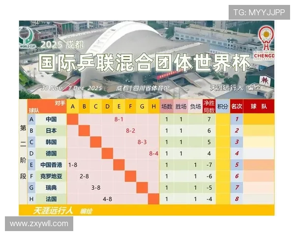 乒乓球世界杯的赛况析（乒乓球世界杯比赛项目）sports